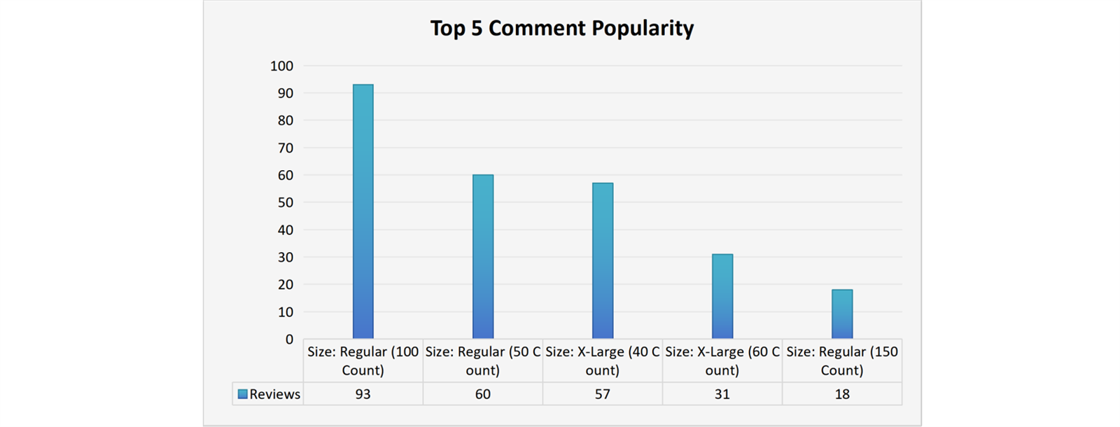 Comment Popularity Comment Popularity