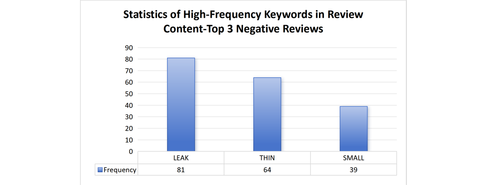 Top 3 Negative Issues Top 3 Negative Issues