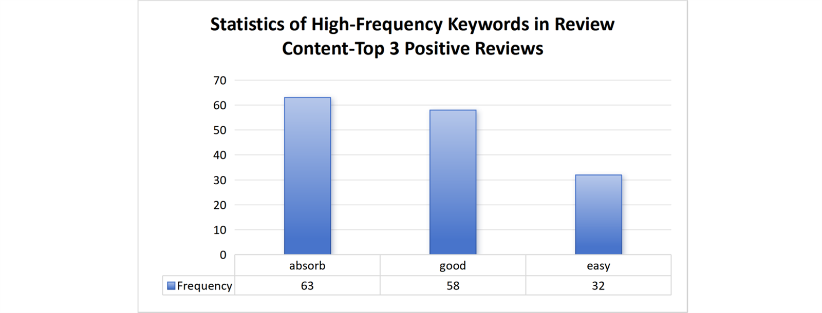 Top 3 Positive Reviews Top 3 Positive Reviews